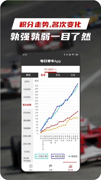 每日赛车新闻软件手机版下载