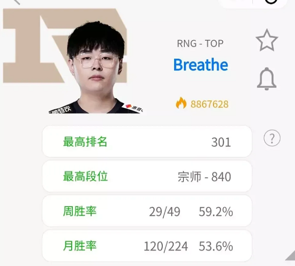 RNG呼吸哥20天冲上840分