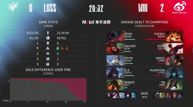 WBG战队全员状态拉满