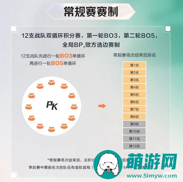 王者荣耀k甲怎么进kpl