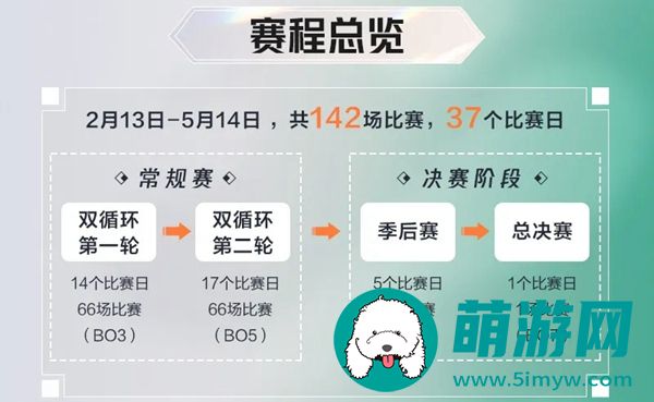 王者荣耀k甲怎么进kpl