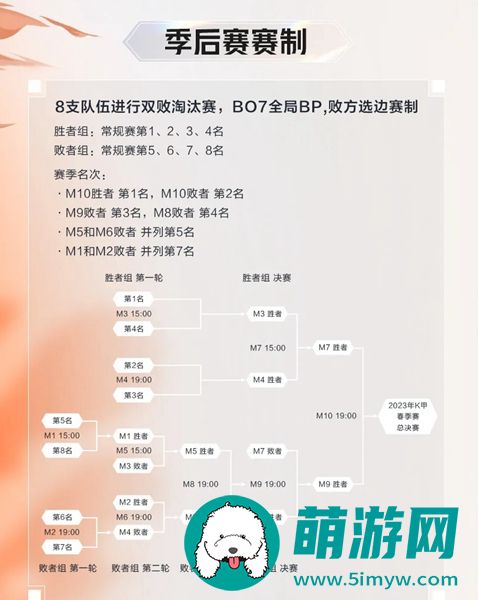 王者荣耀k甲怎么进kpl