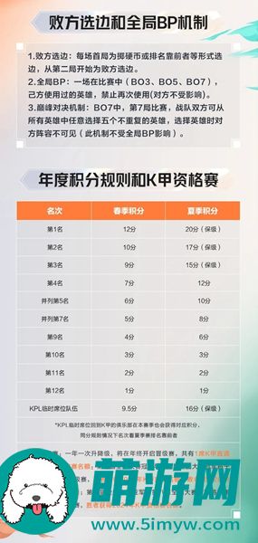 王者荣耀k甲怎么进kpl