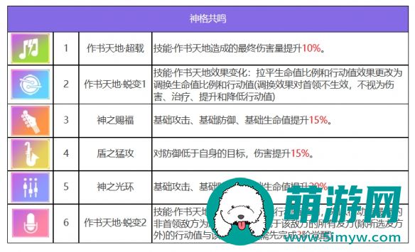 众神派对仓颉苍稷角色图鉴