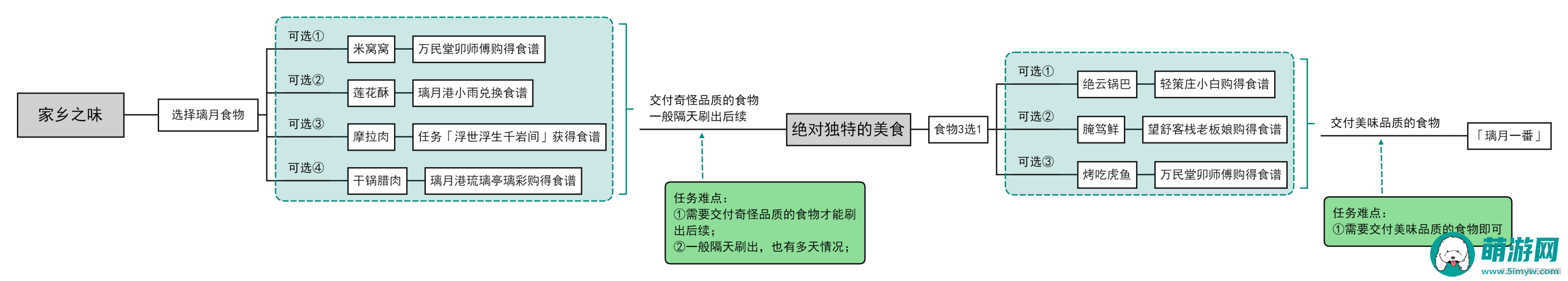 原神璃月一番成就达成方法