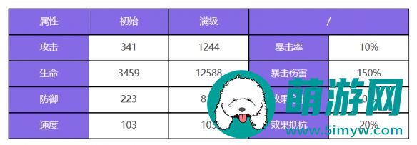 众神派对卡乌凯特英蒂萨尔角色图鉴