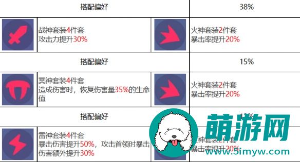 众神派对倪克斯伊莲角色图鉴