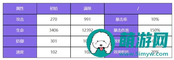 众神派对仓颉苍稷角色图鉴