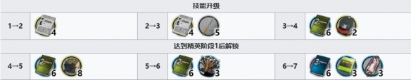 明日方舟医生所需材料一览