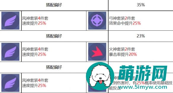 众神派对特斯卡特利波卡托兰角色图鉴
