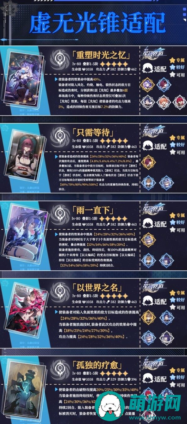 崩坏星穹铁道五星虚无光锥适配角色推荐一览