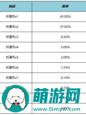 王者荣耀云梦宝藏玩法介绍
