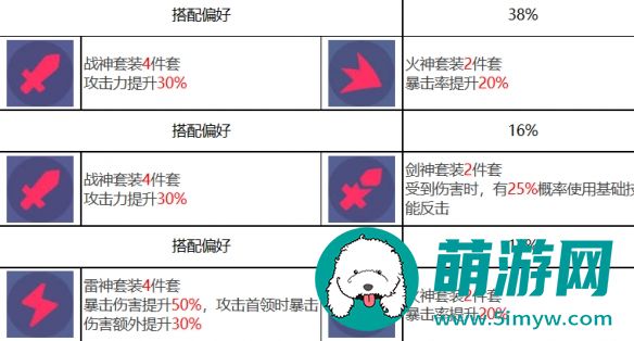 众神派对卡乌凯特英蒂萨尔角色图鉴