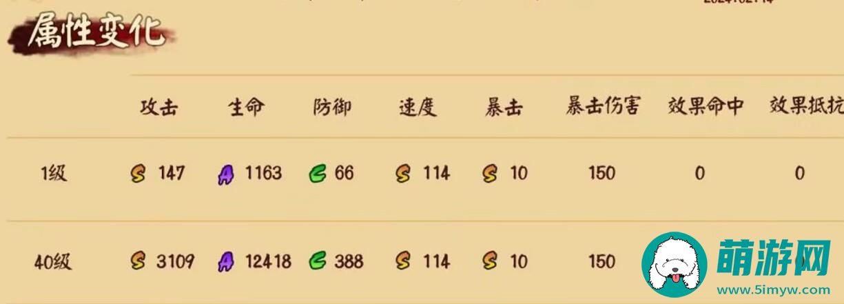 阴阳师鲸汐千姬御魂搭配一览2024