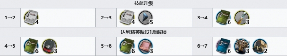 明日方舟双月材料需求一览