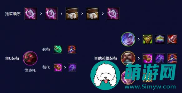 云顶之弈手游S3.5机甲维克托阵容搭配攻略