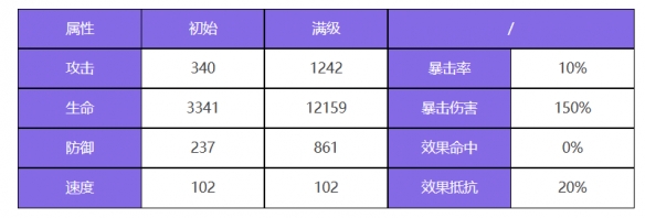 众神派对特斯卡特利波卡托兰角色图鉴