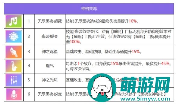 众神派对倪克斯伊莲角色图鉴
