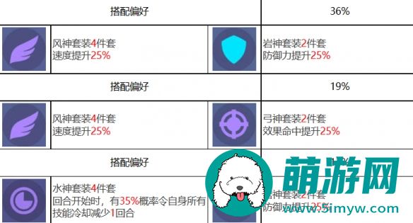 众神派对仓颉苍稷角色图鉴