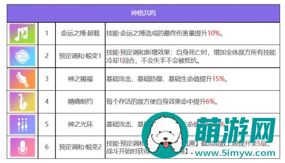 众神派对特斯卡特利波卡托兰角色图鉴