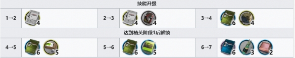 明日方舟导火索所需材料一览