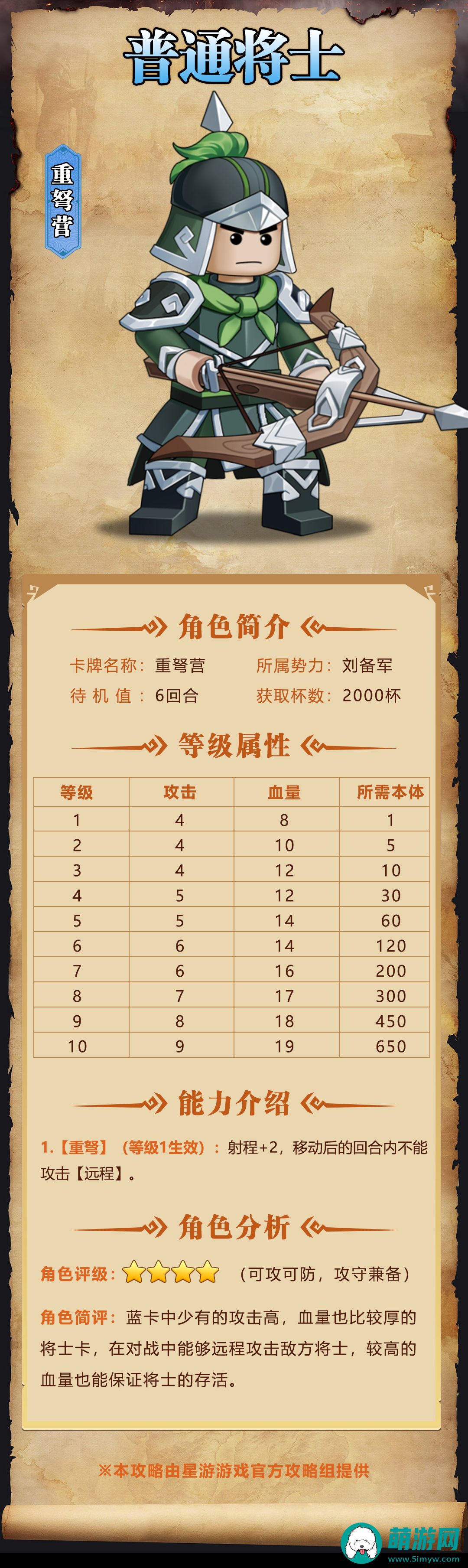 《我是小奇兵》重弩营角色图鉴
