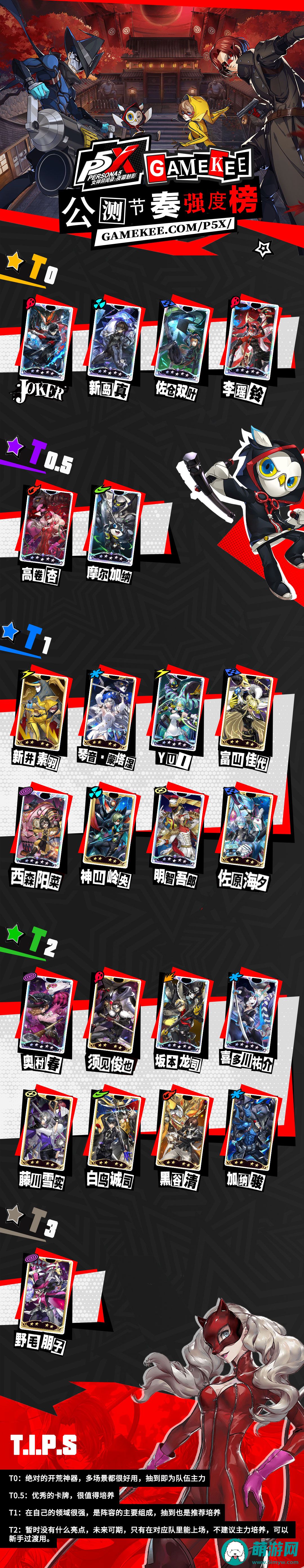 《P5X》公测节奏强度榜