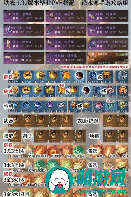 《逆水寒手游》1.3.1全职业PVE毕业配装分享