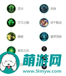 狗头出装s12