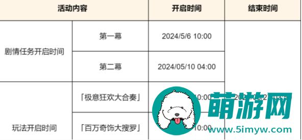 《原神》荒泷生命摇滚虹色大巡回活动玩法介绍