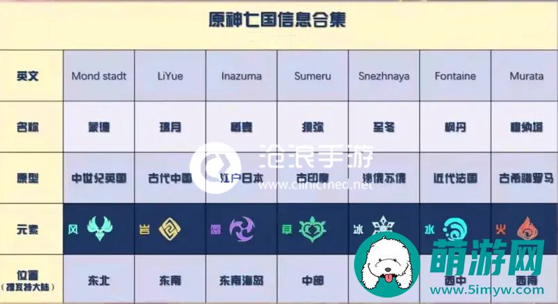原神角色上线时间表