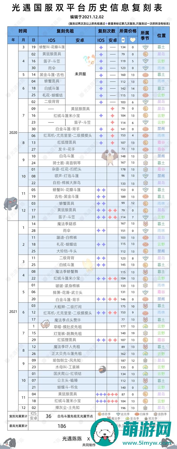 2022年光遇复刻表