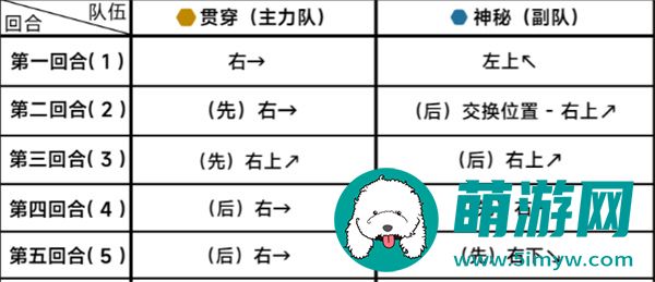 《蔚蓝档案》第十九章19-5通关攻略