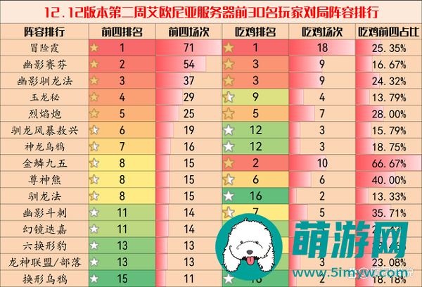 云顶之弈主流阵容排名