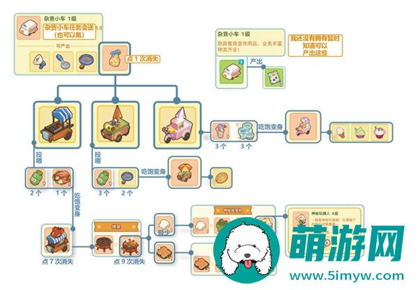 肥鹅健身房杂货小车怎么获得