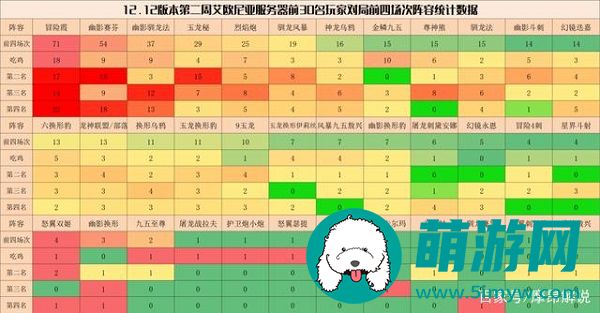 云顶之弈主流阵容排名