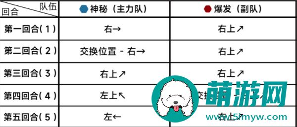 《蔚蓝档案》第二十一章困难21-2通关攻略
