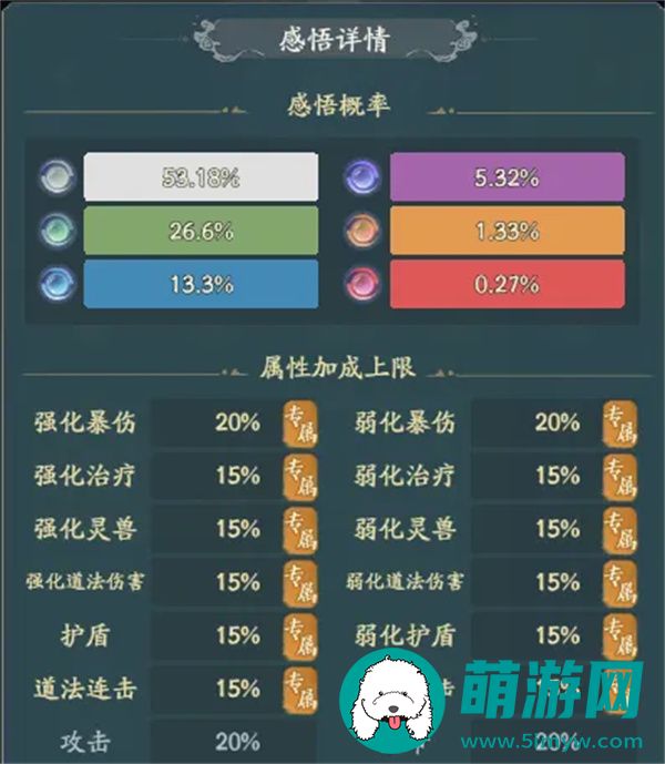 寻道大千天地法则怎么洗属性