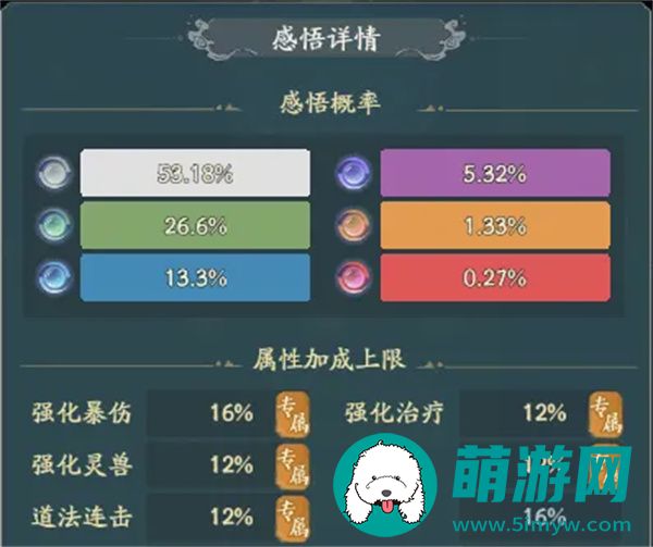 寻道大千天地法则怎么洗属性