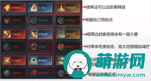 逆水寒魔兽老兵服鸿音技能怎么搭配