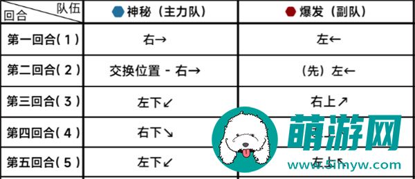 《蔚蓝档案》第二十一章21-4通关攻略