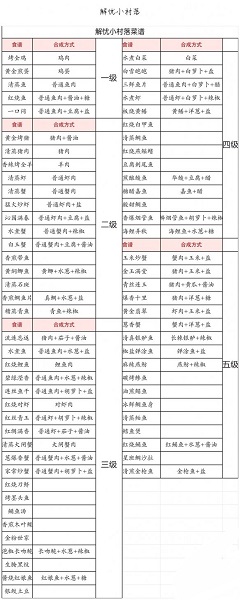 解忧小村落菜谱配方大全