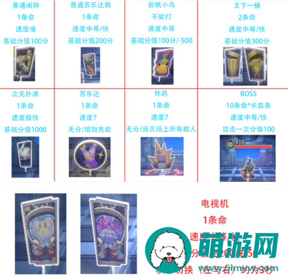《崩坏星穹铁道》第几滴血成就解锁获得攻略