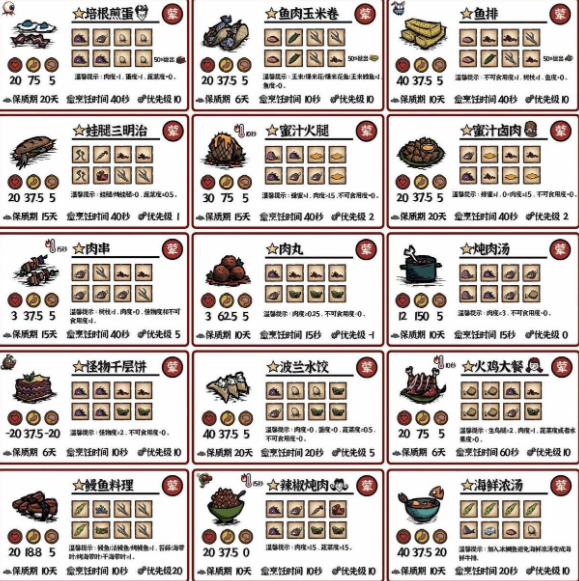 饥荒食物作用介绍