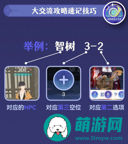 原神虹色大巡回第五天怎么过