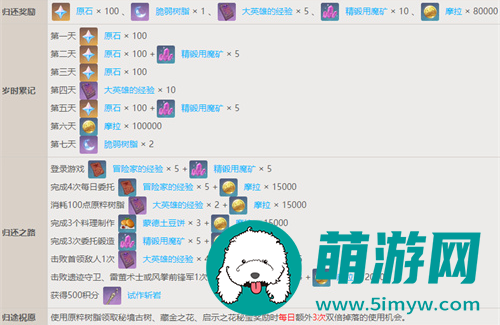 原神回归奖励多久触发