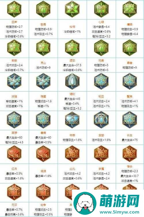 王者荣耀铭文系统全面升级