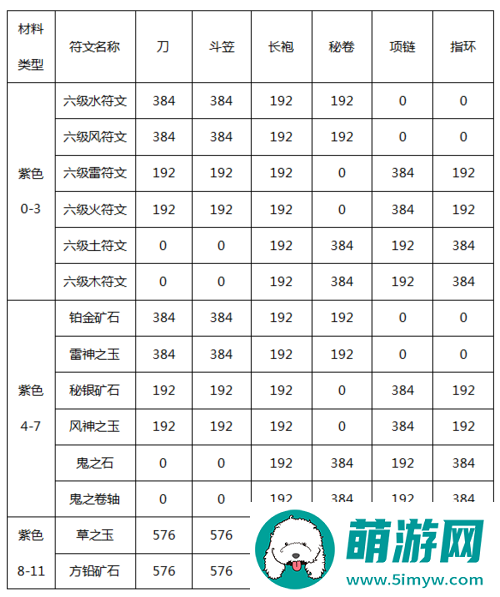 暗黑黎明细眼埃拉角色三级进阶装备全面解析与介绍
