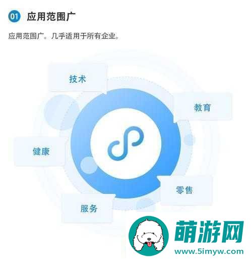 黄页站推广免费