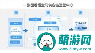 盒马鲜生配送范围查看方法详解【2022最新教程】！